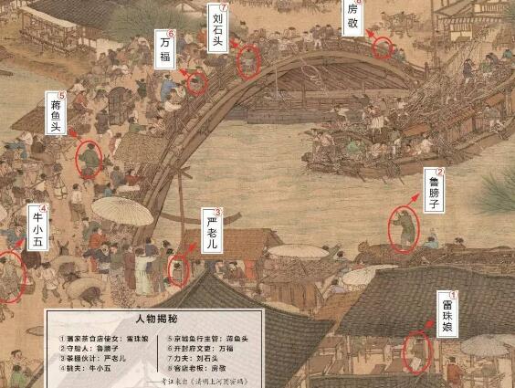 清明上河图24具死尸在哪