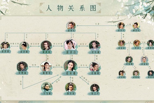 长相守人物关系介绍