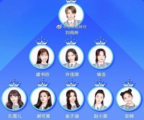 青春有你2出道团名叫什么