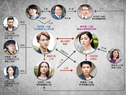 程佑宽和毕克葳什么关系