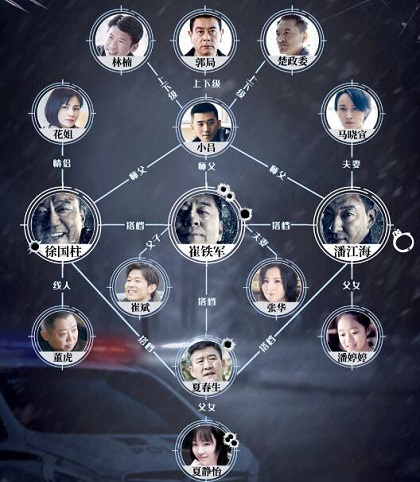 三叉戟人物角色关系介绍