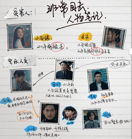 非常目击人物关系介绍
