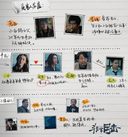 非常目击人物关系介绍