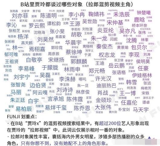贾玲拉郎顶流是什么梗