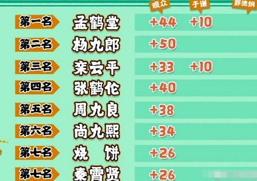 德云斗笑社冠军是谁