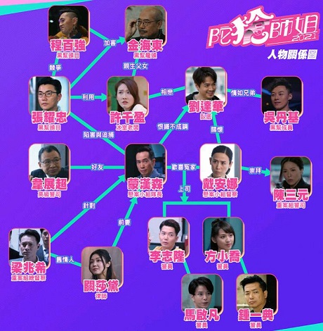 陀枪师姐2021人物关系介绍