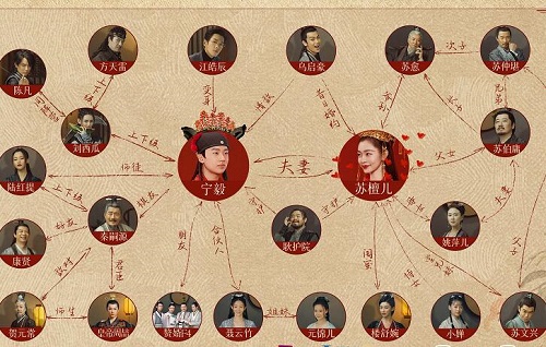历史上有宁毅这个人吗