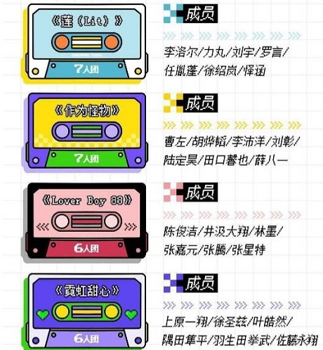 创4一公分组结果公布