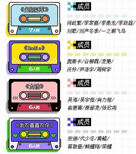 创4一公分组结果公布
