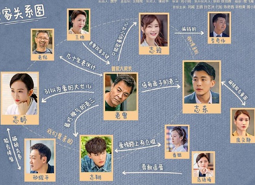生活万岁人物关系梳理